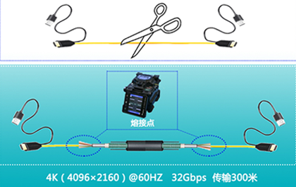 光纤线冷接和热熔区别？【华光昱能知识分享】