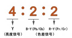 华光昱能光纤线告诉您4:4:4，啥回事