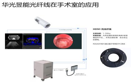 有源光纤线在现实医疗中的创新应用-以DP AOC/HDMI AOC/USB Type-C AO